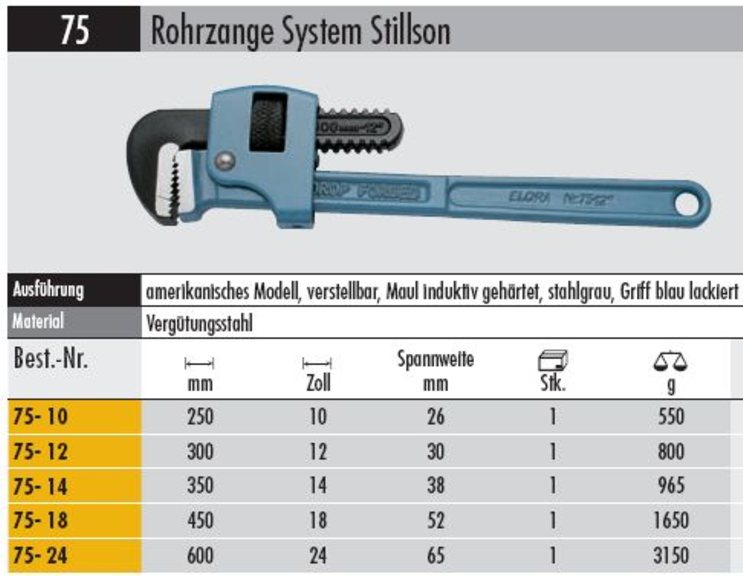 Rohrzange System Stillon 600 mm