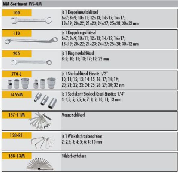 Werkzeugsortiment 137-teilig - WS-4M  metrische Werkzeuge MM